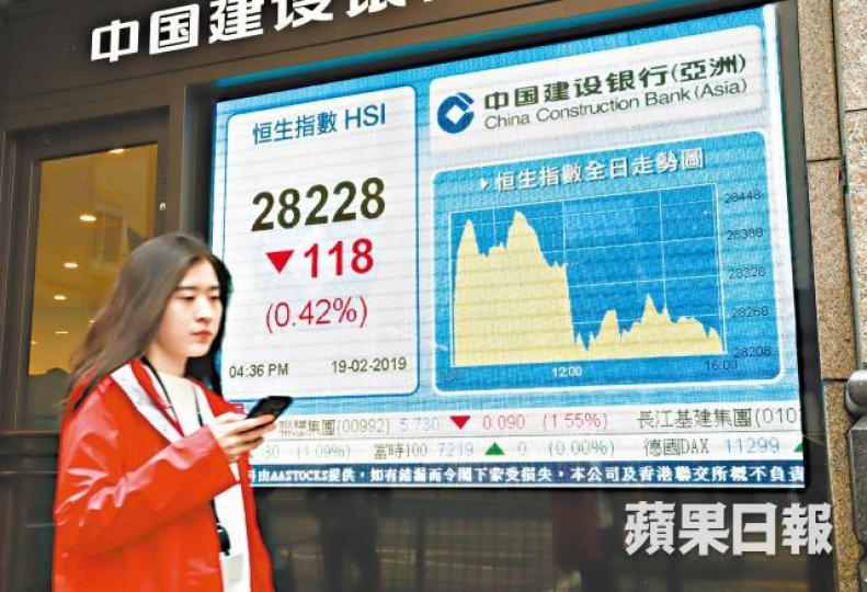 滙控股價昨插水,拖累港股跌118點,收報28228點。譚德潤攝 滙控股價昨插水,拖累港股跌118點,收報28228點。譚德潤攝