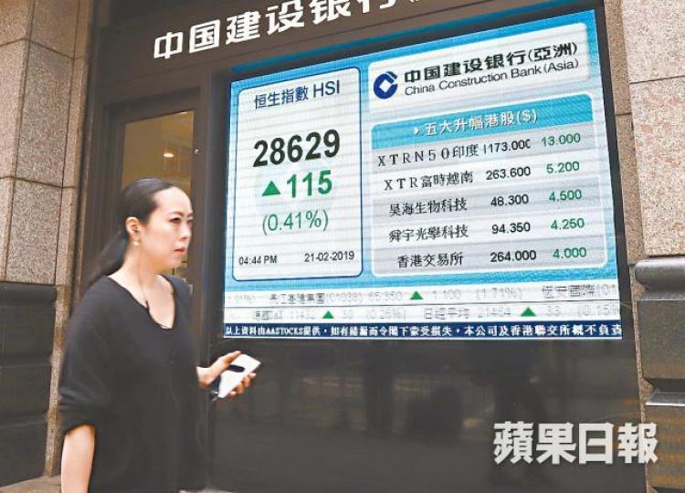 港股昨收市升115點,創近7個月新高。譚德潤攝 港股昨收市升115點,創近7個月新高。譚德潤攝
