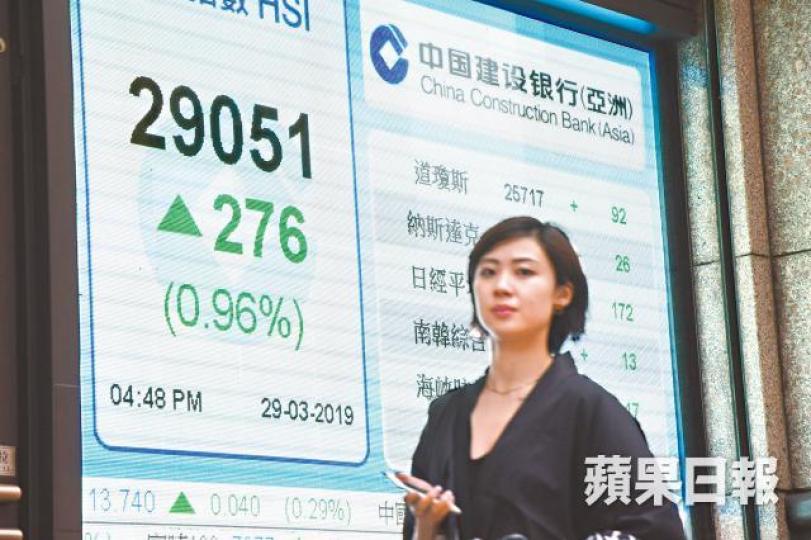 港股昨日重上兩萬九，收報29051點。何耀勤攝