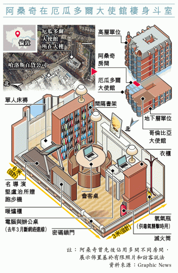 阿桑奇在使館內養貓亦成磨擦點,去年底已交給他家人。美聯社 阿桑奇在使館內養貓亦成磨擦點,去年底已交給他家人。美聯社
