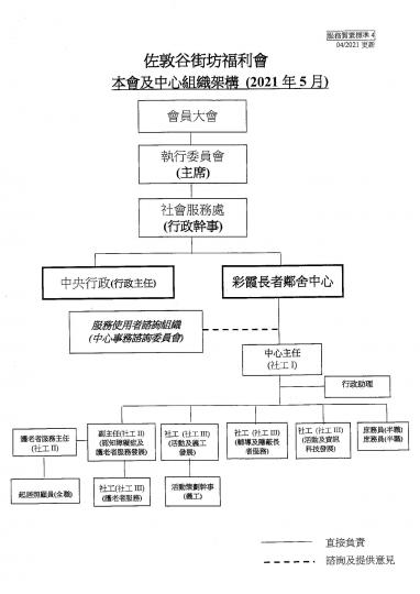 中心架構圖