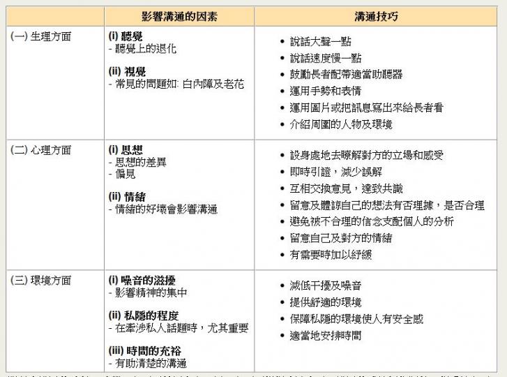 與長者溝通的技巧