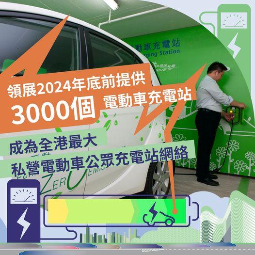 領展2024年提供3000個電動車充電站...