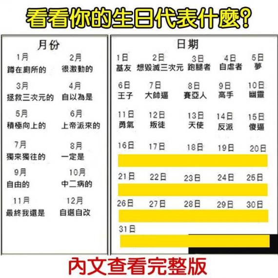 看看你的生日代表什麼？......