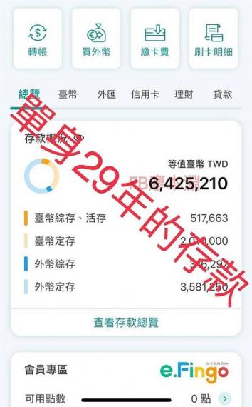 單身29年存到642萬！......