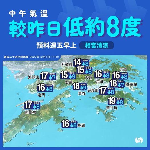 朝早普遍地區氣溫大約13、14度...