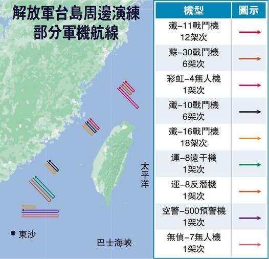 解放軍聞令而動　71戰機抵近台島...