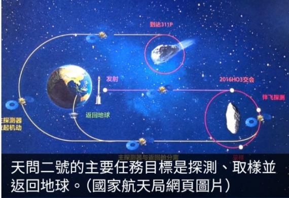 天問二號發射任務圓滿成功　將探測地球准衛星...