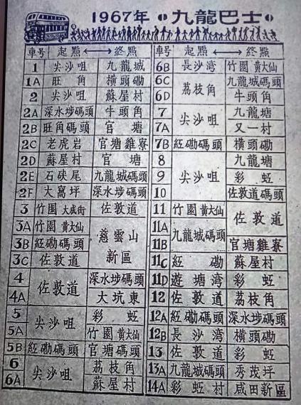 1967年九巴路線

這張當年巴士路線表帶給居住九龍區的長者很多回憶。...