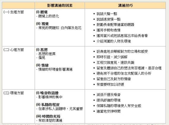 與長者溝通的技巧